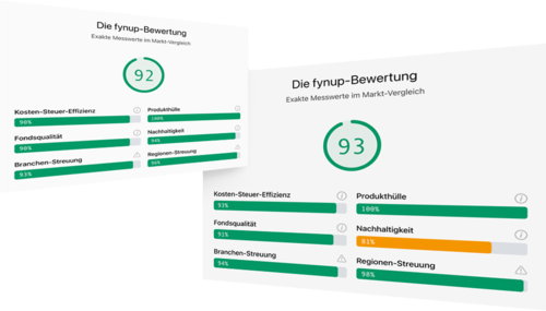 Geld investieren