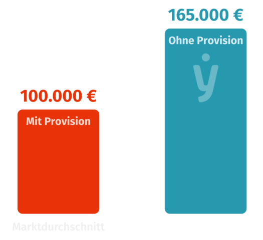 KESt. vs Versicherungssteuer
